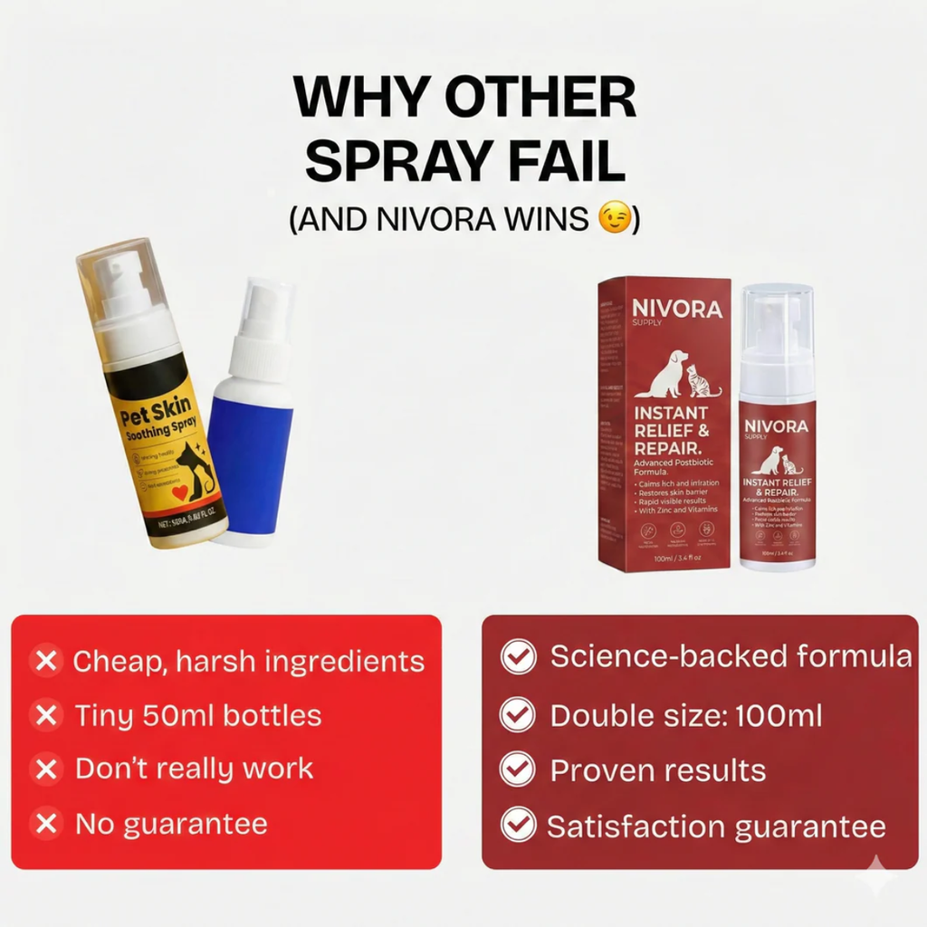 Nivora® Recovery Spray